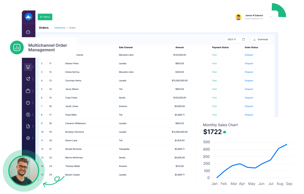 Multichannel Order Management-Alpide